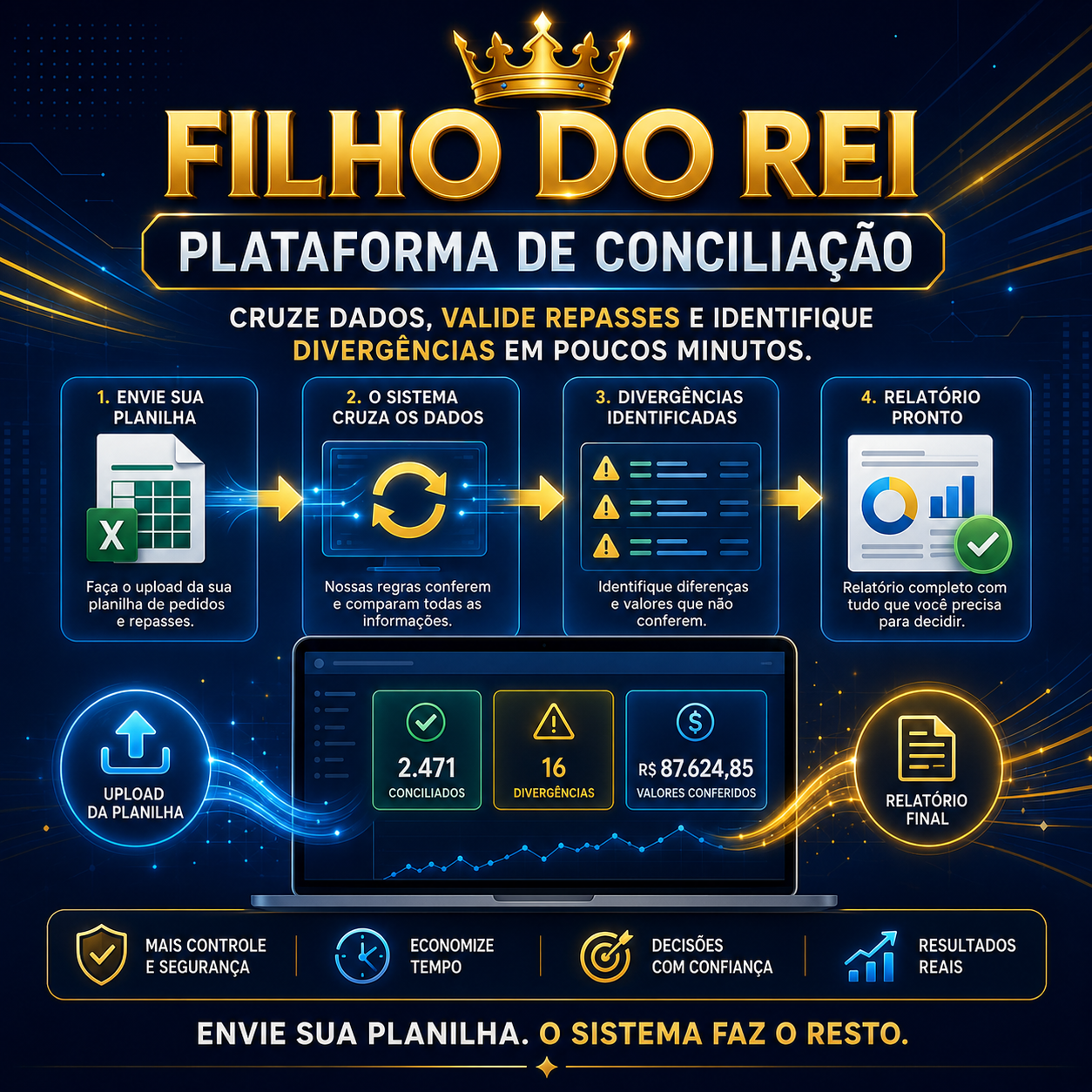 Sistema de Conciliação para Marketplaces - O Filho do Rei